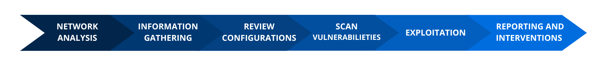 Infrastructure Security Audit